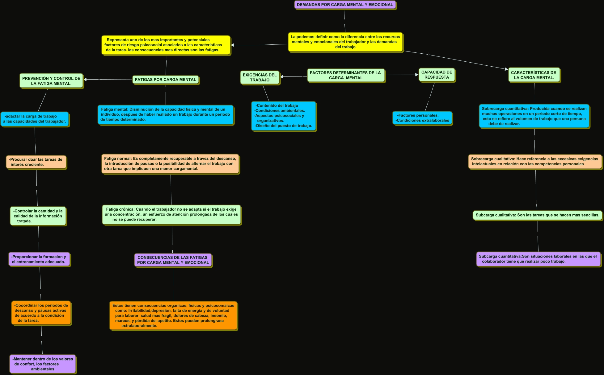 Carga mental y emocional Demandas Que es carga emocional y mental